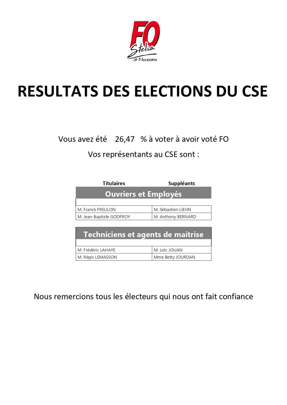 RESULTATS DES ELECTIONS DU CSE