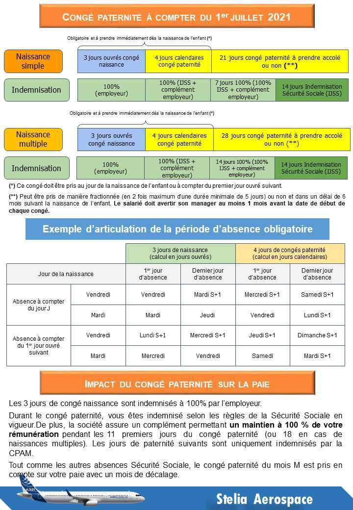 INFO PRATIQUE CONGE DE PATERNITE