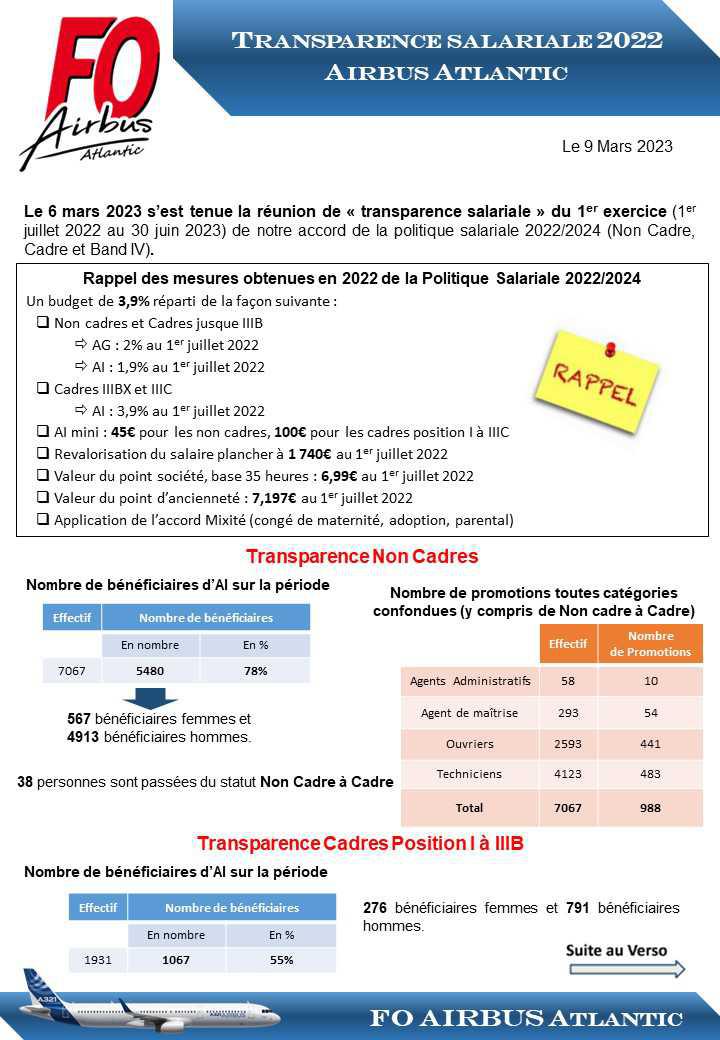 Transparence Salariale 2022