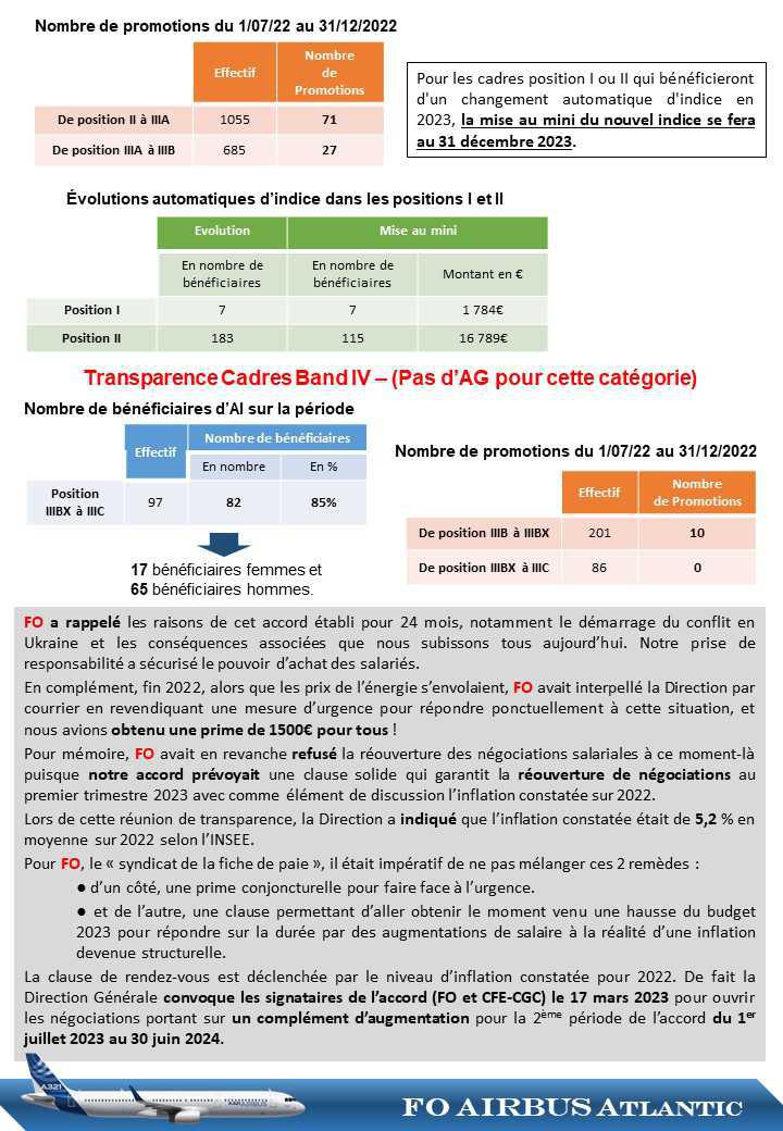 Transparence Salariale 2022