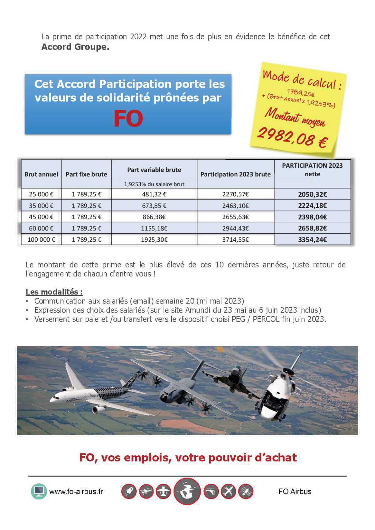 Prime de Participation (exercice 2022)