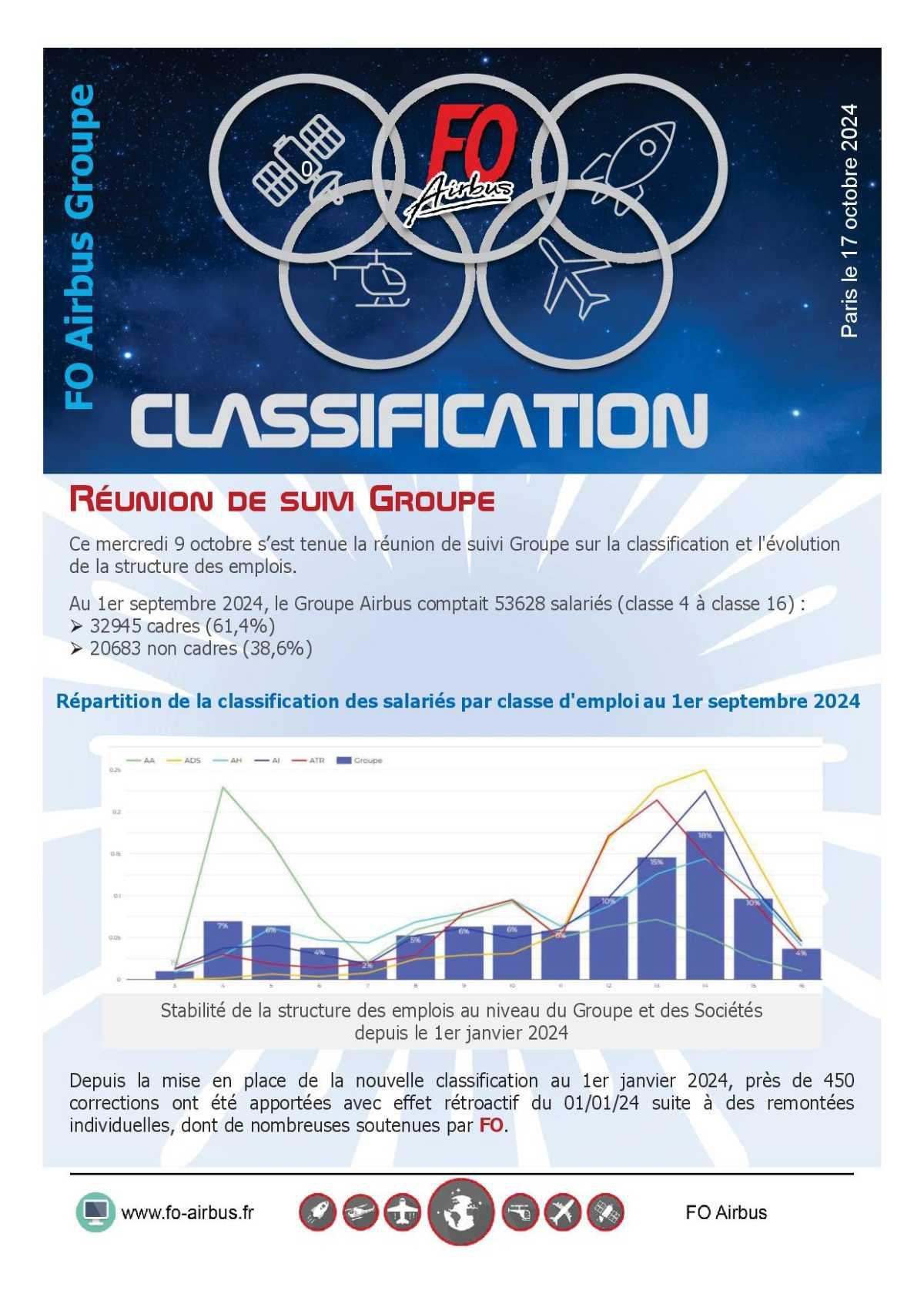 CLASSIFICATION - Réunion de suivi groupe