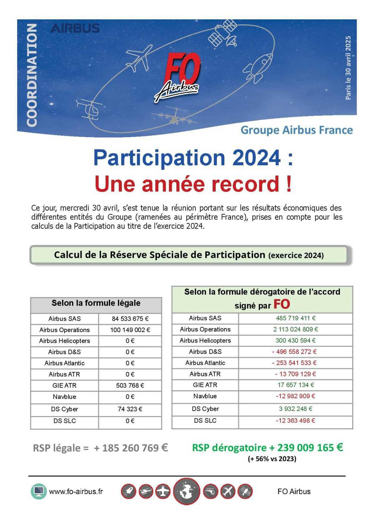 Participation 2024 : Une année record !