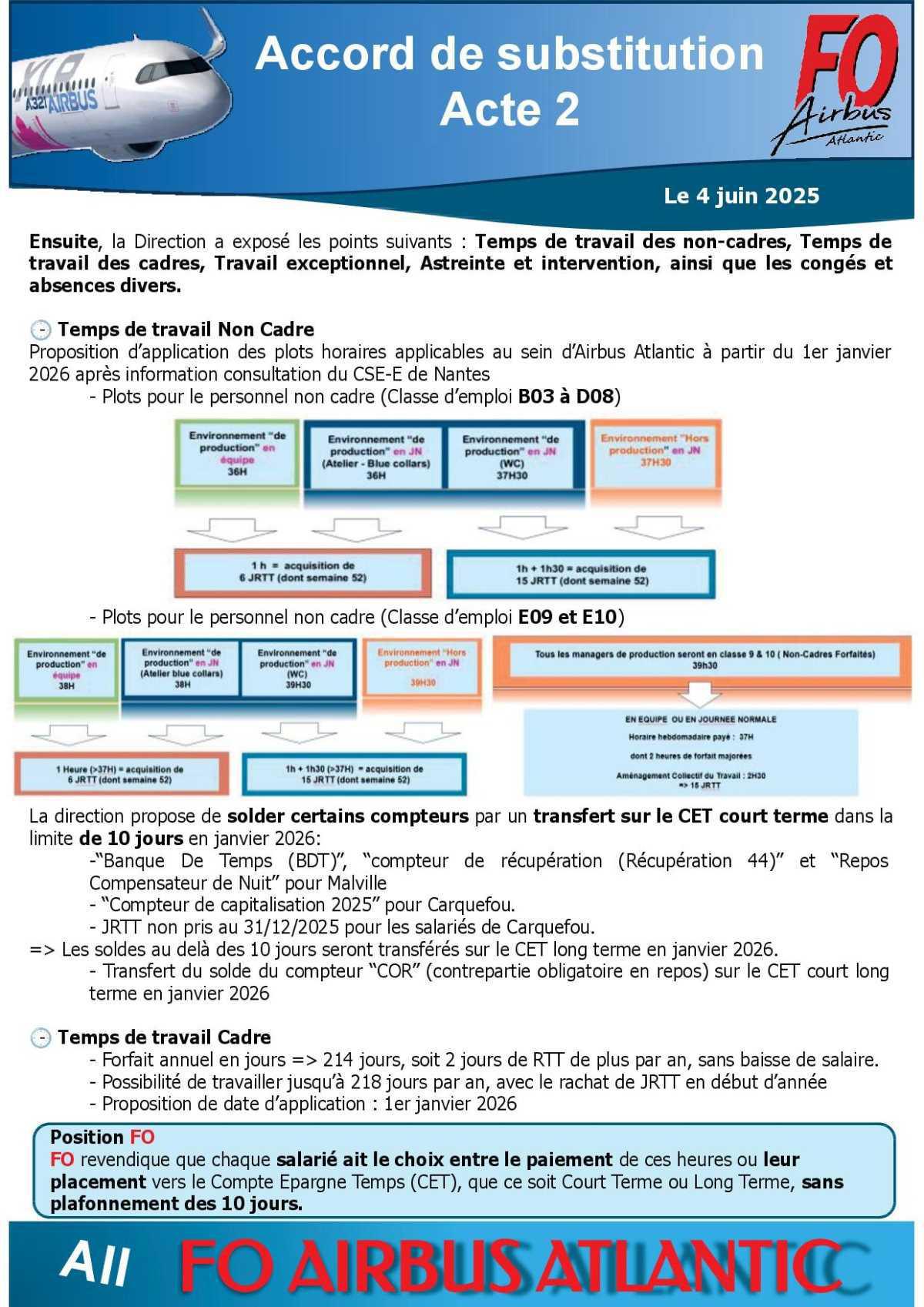 Accord de substitution Pour les salariés de DAHER