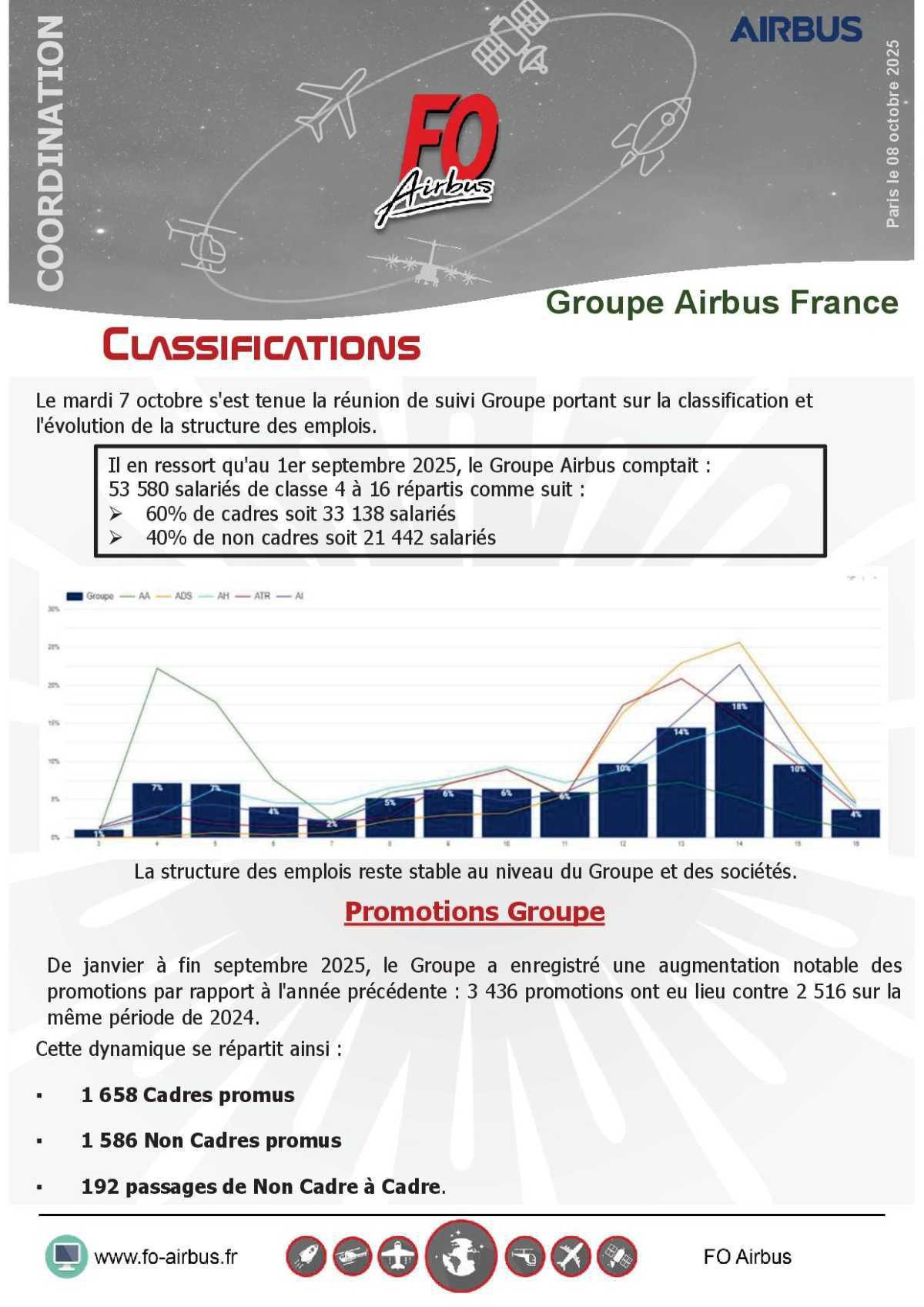 CLASSIFICATIONS