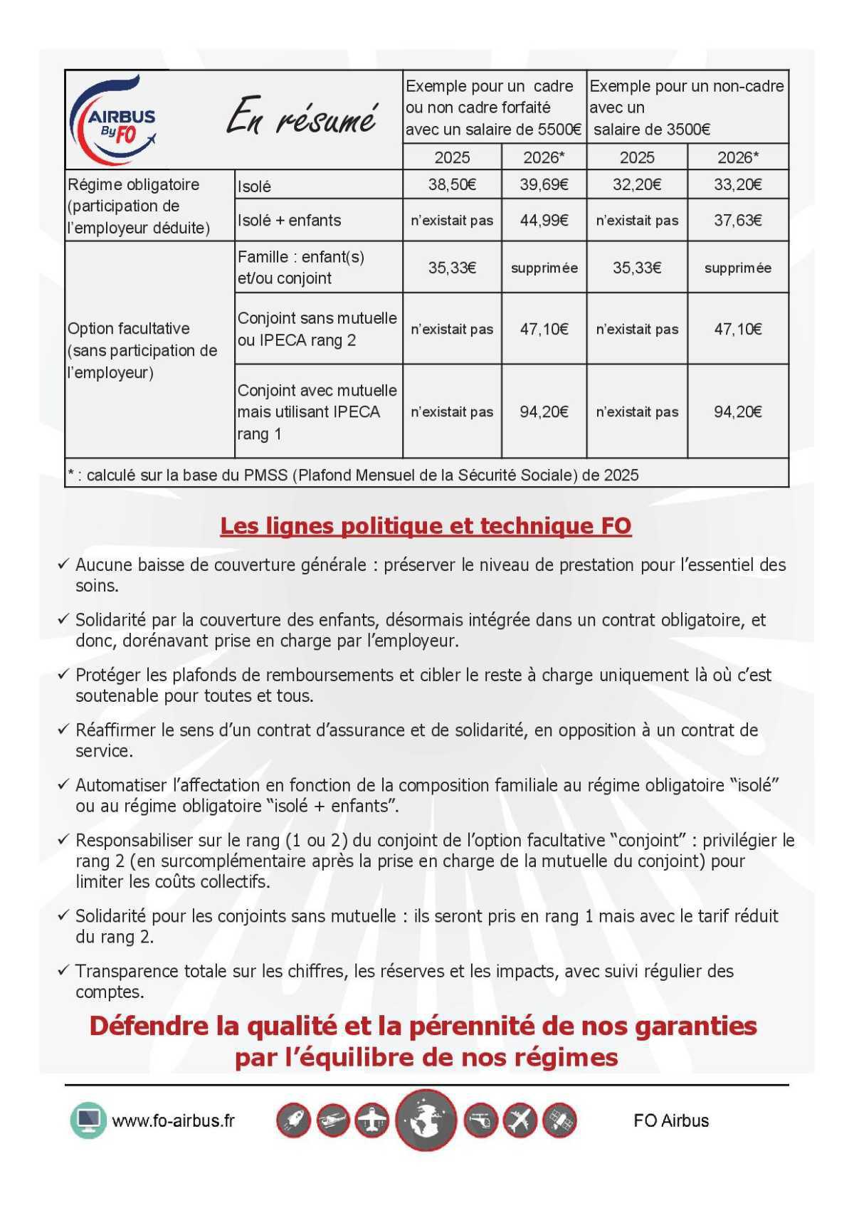 Avenant au contrat IPECA