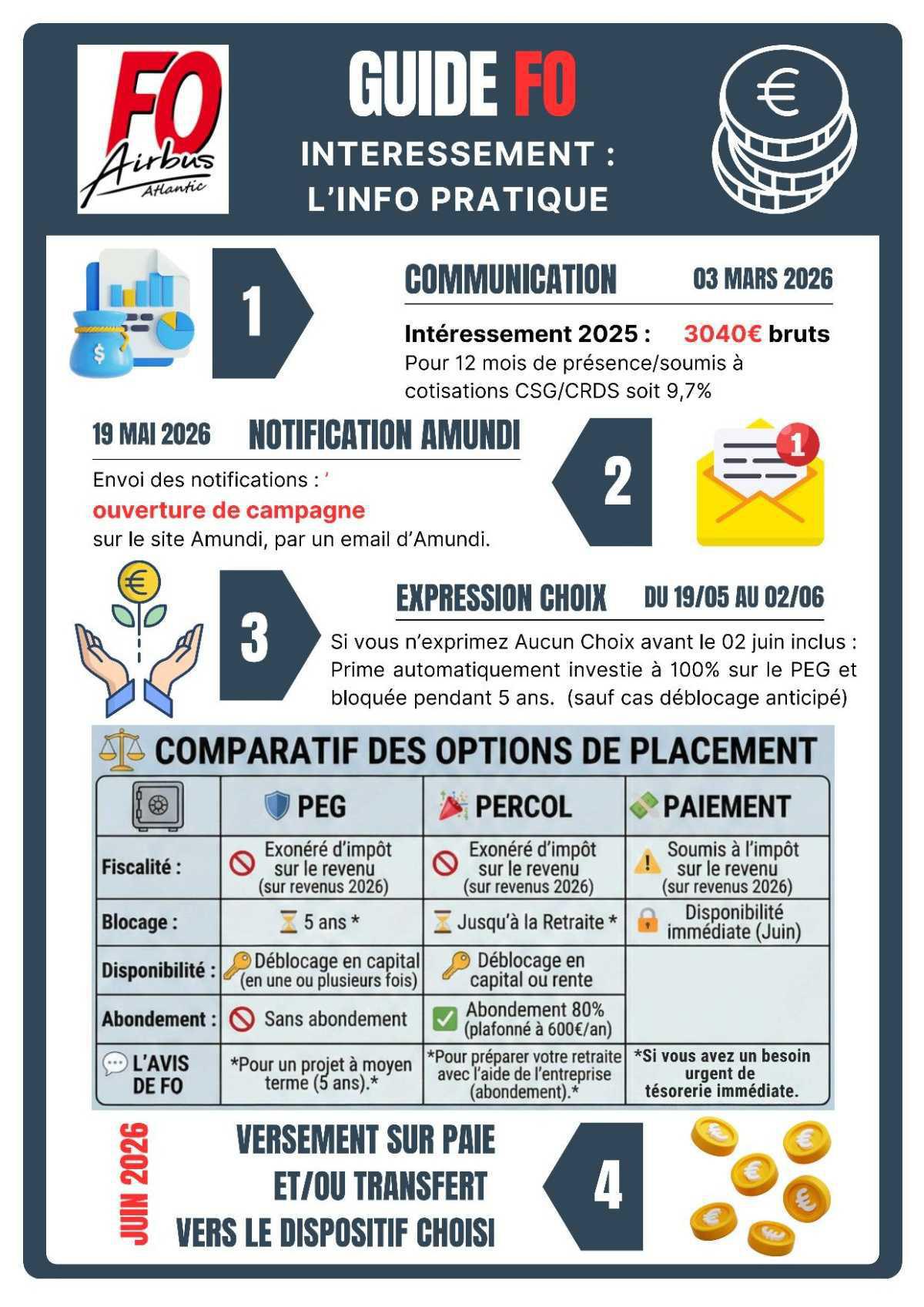 Guide FO : intéressement =>l'info pratique