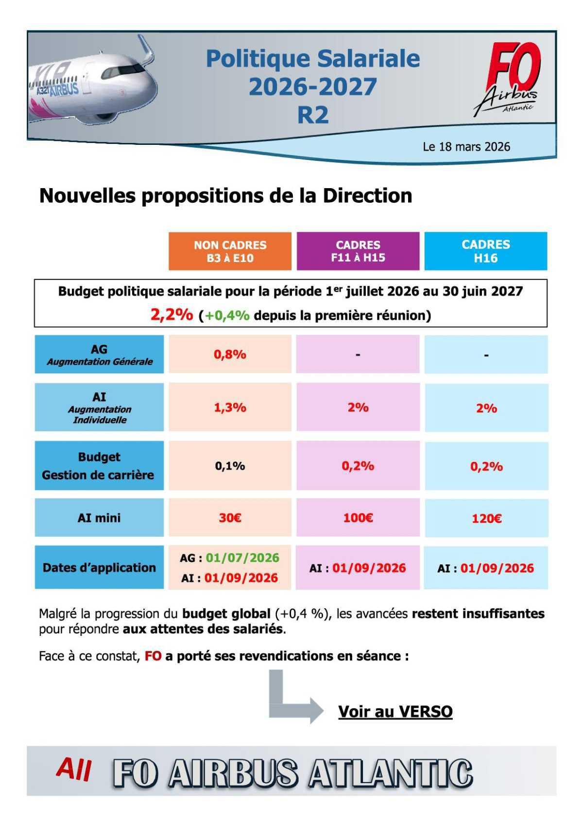 Politique salariale 2eme reunion