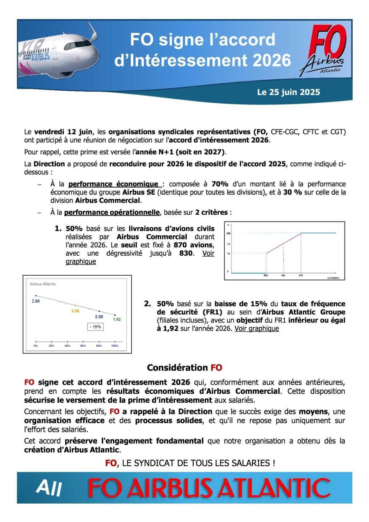 Intéressement 2026-FO signe l'Accord