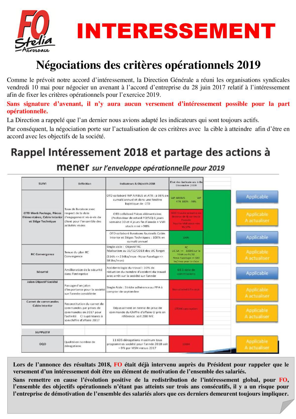 Critères Opérationnels Intéressement 2019