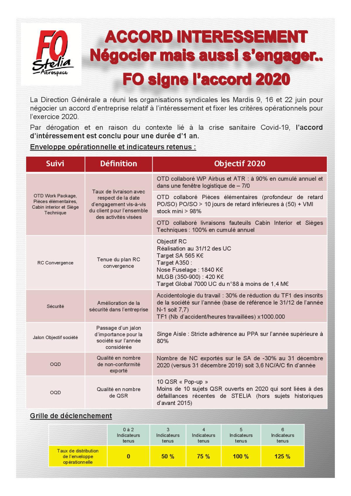 Accord Intéressement 2020 - FO Signe...