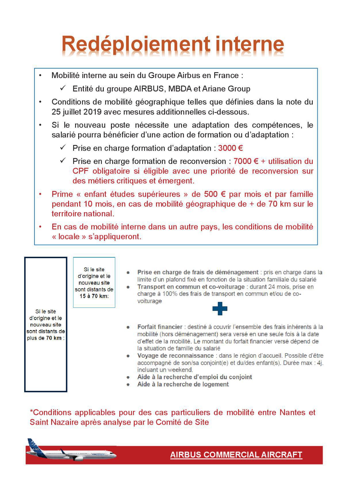 ODYSSEY : Mesures sociales - Réunion 2