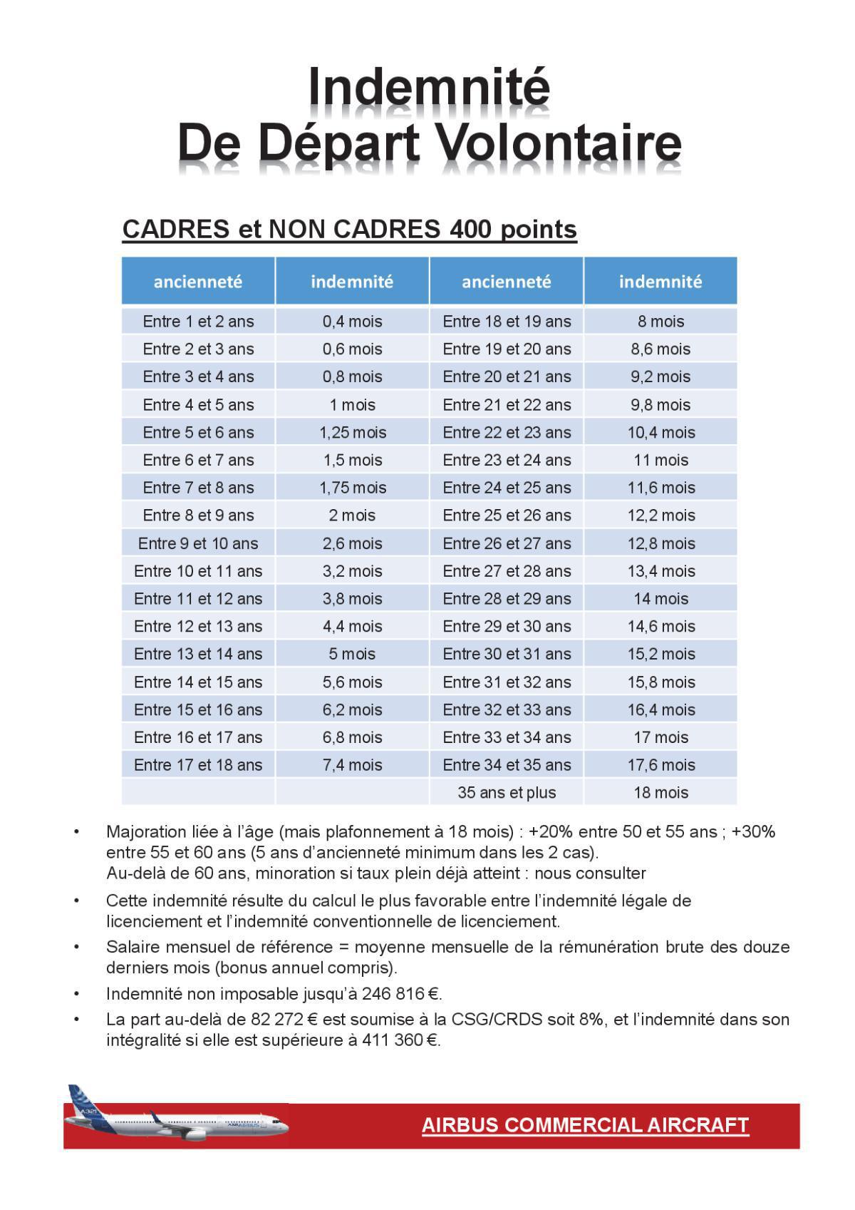 ODYSSEY : Mesures sociales - Réunion 2