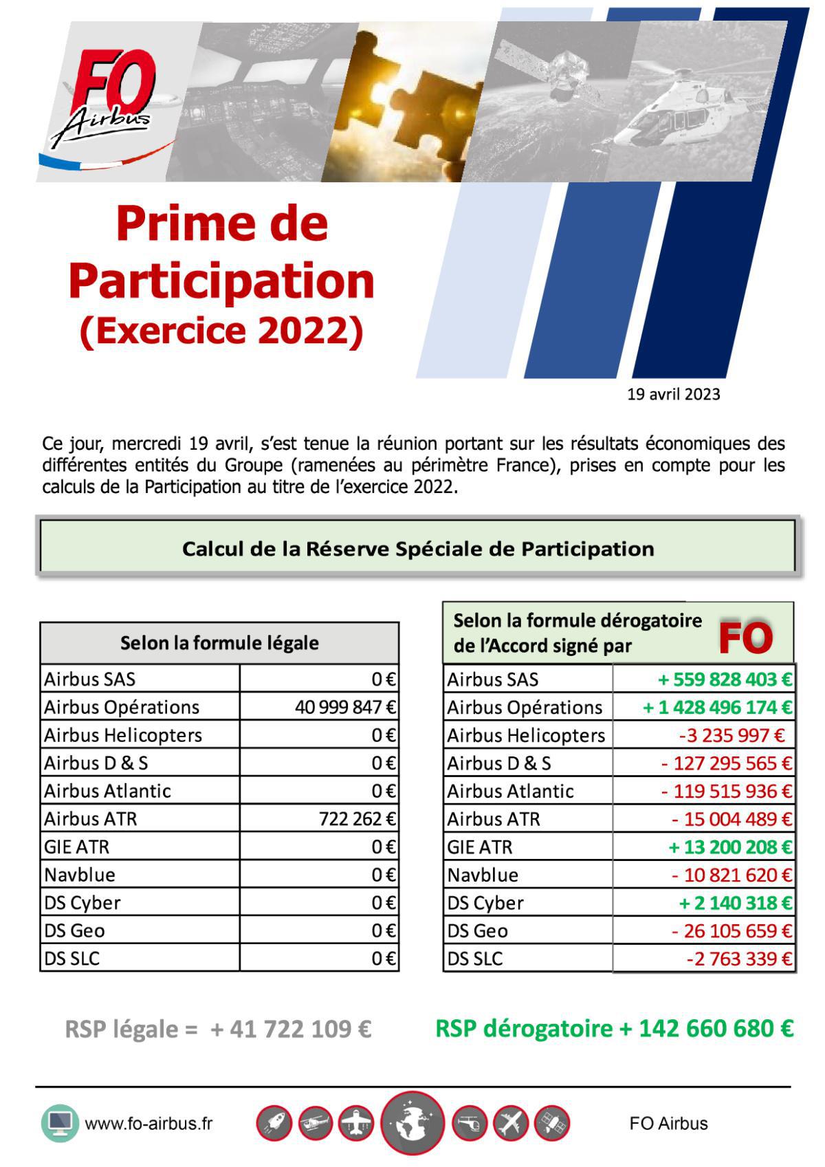 Prime de Participation 2023 (Exercice 2022)
