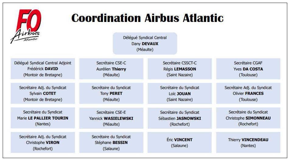 Coordination Airbus Atlantic SAS (2023-2027)