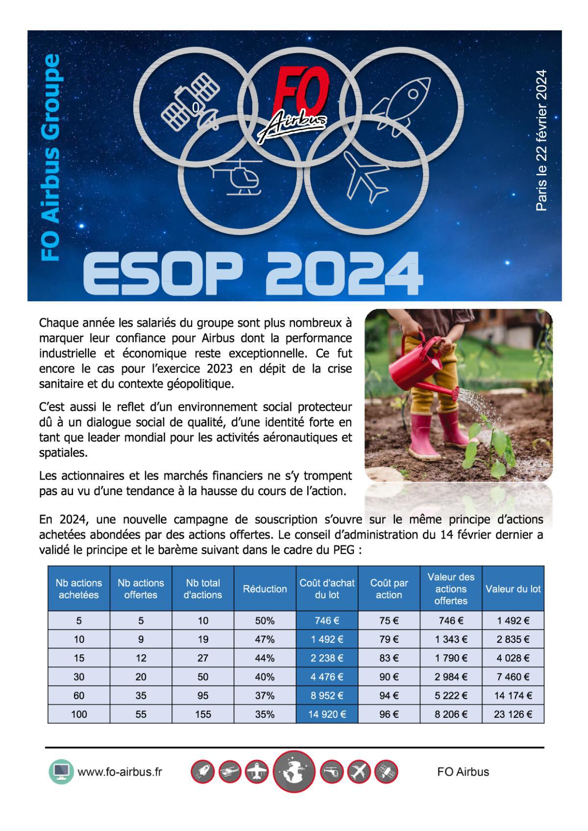 ESOP 2024 (Plan d'actionnariat de salarié)