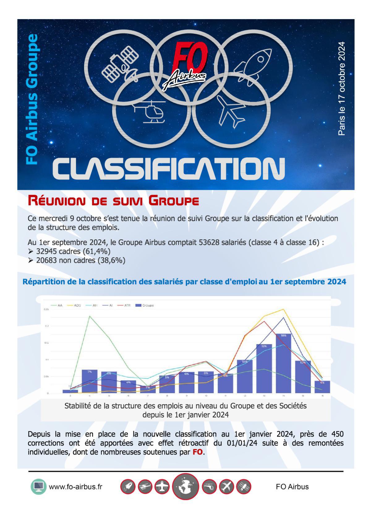 Classification : Réunion de Suivi Groupe