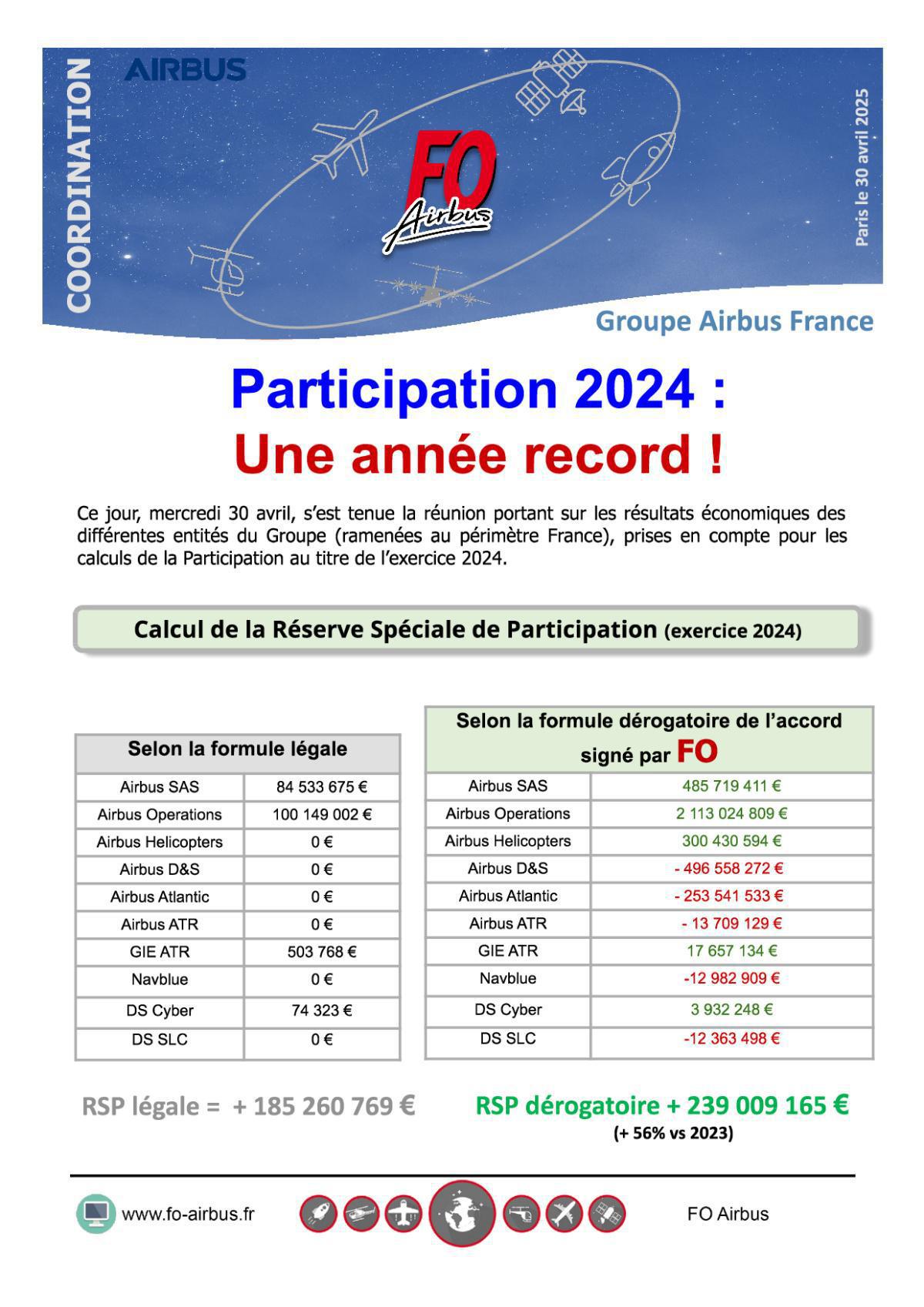 Prime de Participation (Exercice 2024) : Une année record !