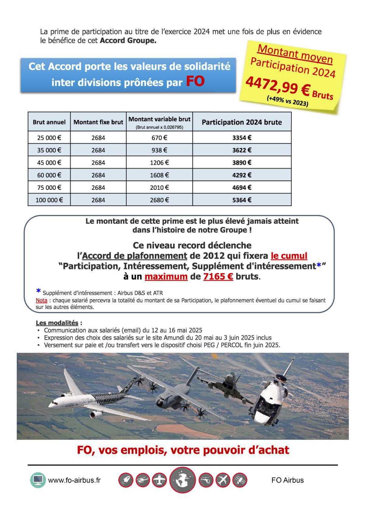 Prime de Participation (Exercice 2024) : Une année record !