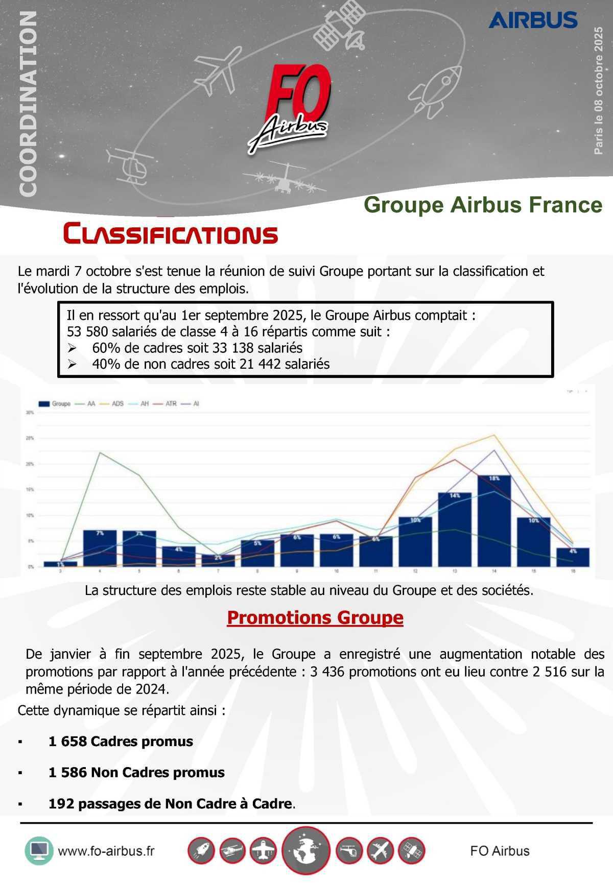 Classifications