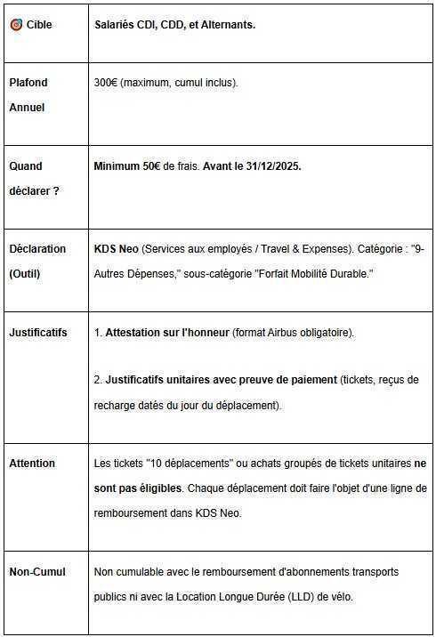 Rappel important : Forfait Mobilité Durable (FMD) 2025 Rappel important : Forfait Mobilité Durable (FMD) 2025