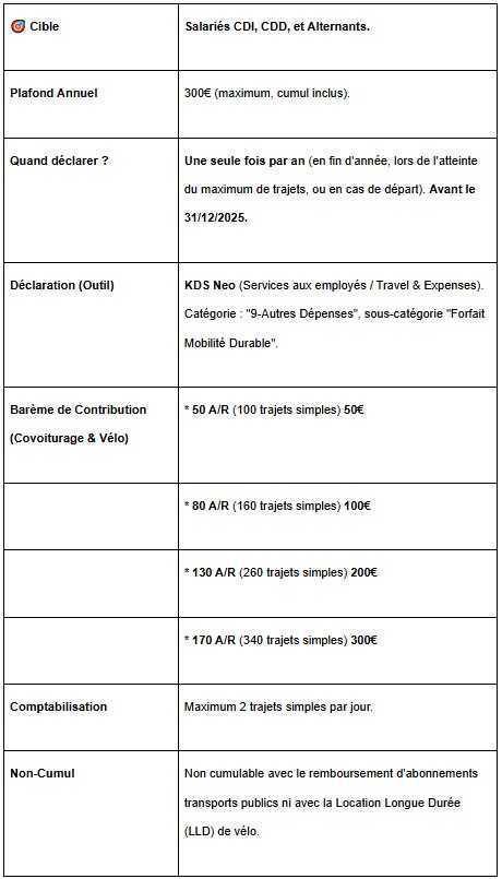 Rappel important : Forfait Mobilité Durable (FMD) 2025 Rappel important : Forfait Mobilité Durable (FMD) 2025