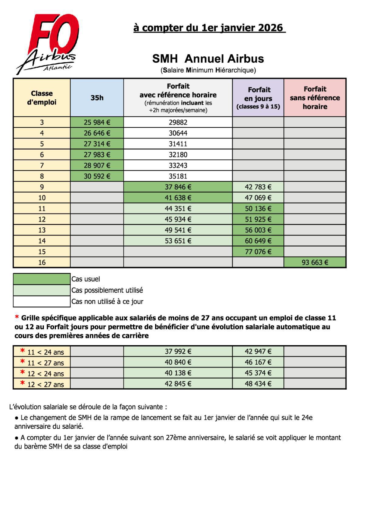 Grille salariale Annuelle et Mensuelle applicable au 1er janvier 2026 Grille salariale Annuelle et Mensuelle applicable au 1er janvier 2026