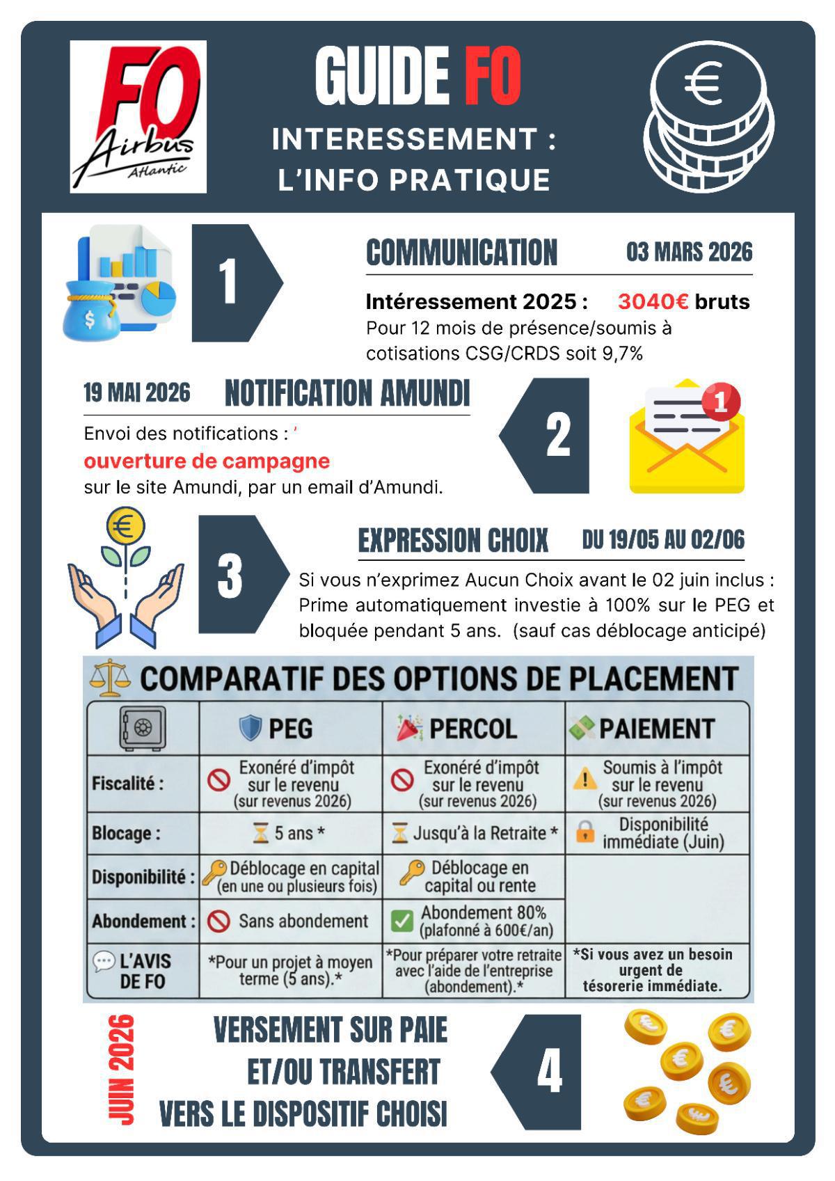  Guide FO : Placement de la Prime d'Intéressement