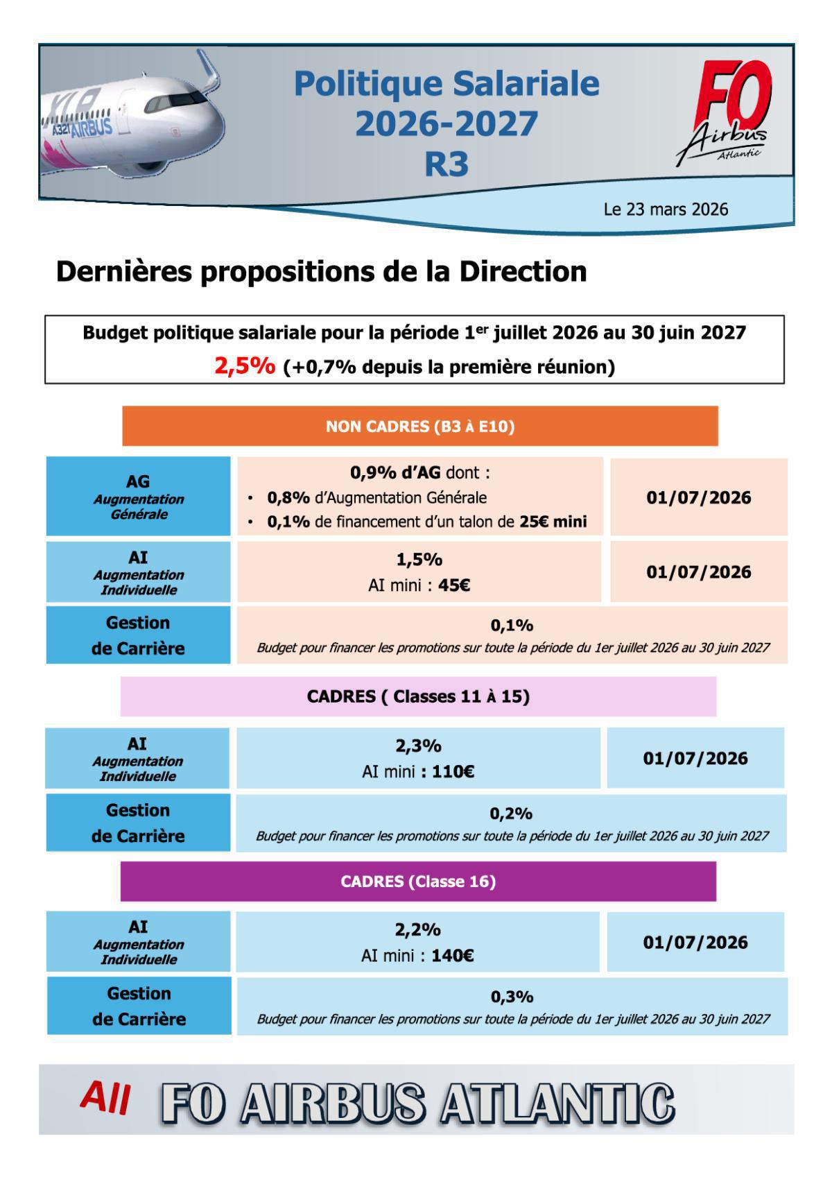 Politique Salariale 2026-2027 # 3 et dernière 