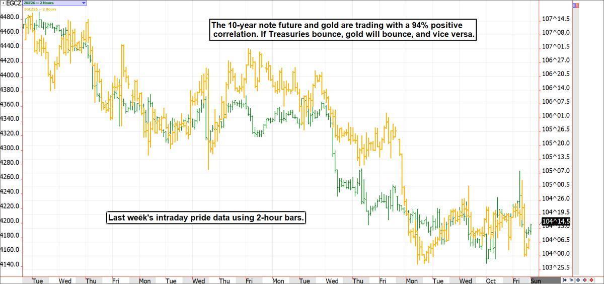 If you missed our charts on Mad Money last night, here they are. If you missed our charts on Mad Money last night, here they are.