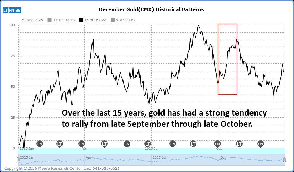 If you missed our charts on Mad Money last night, here they are.