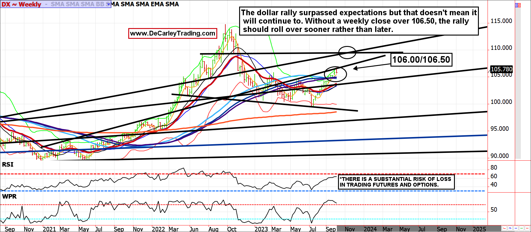 DX ~ Weekly