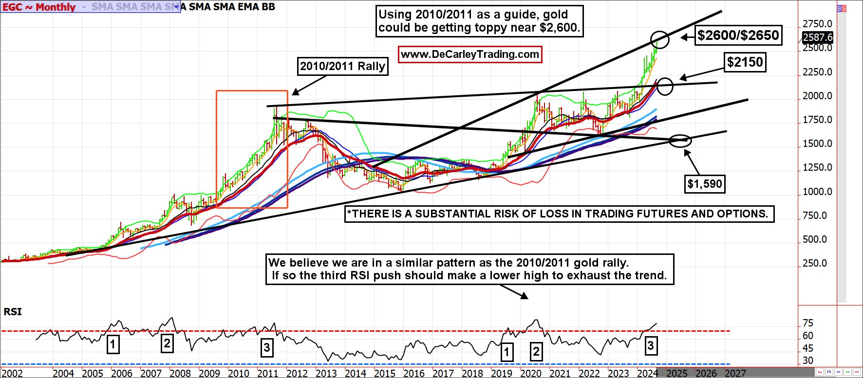 EGC ~ Monthly