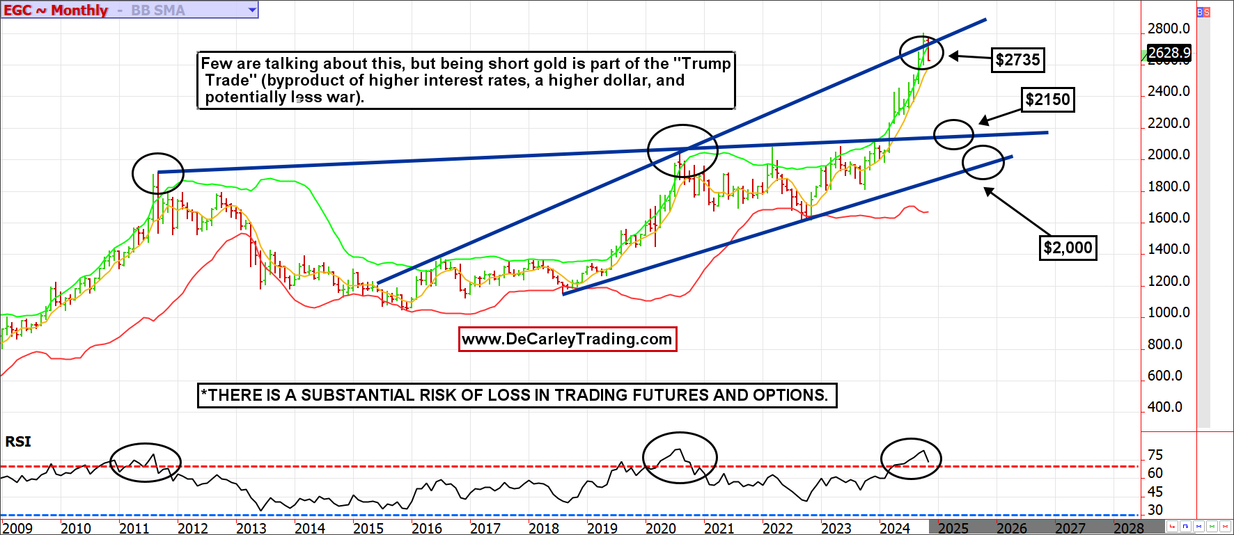 EGC ~ Monthly