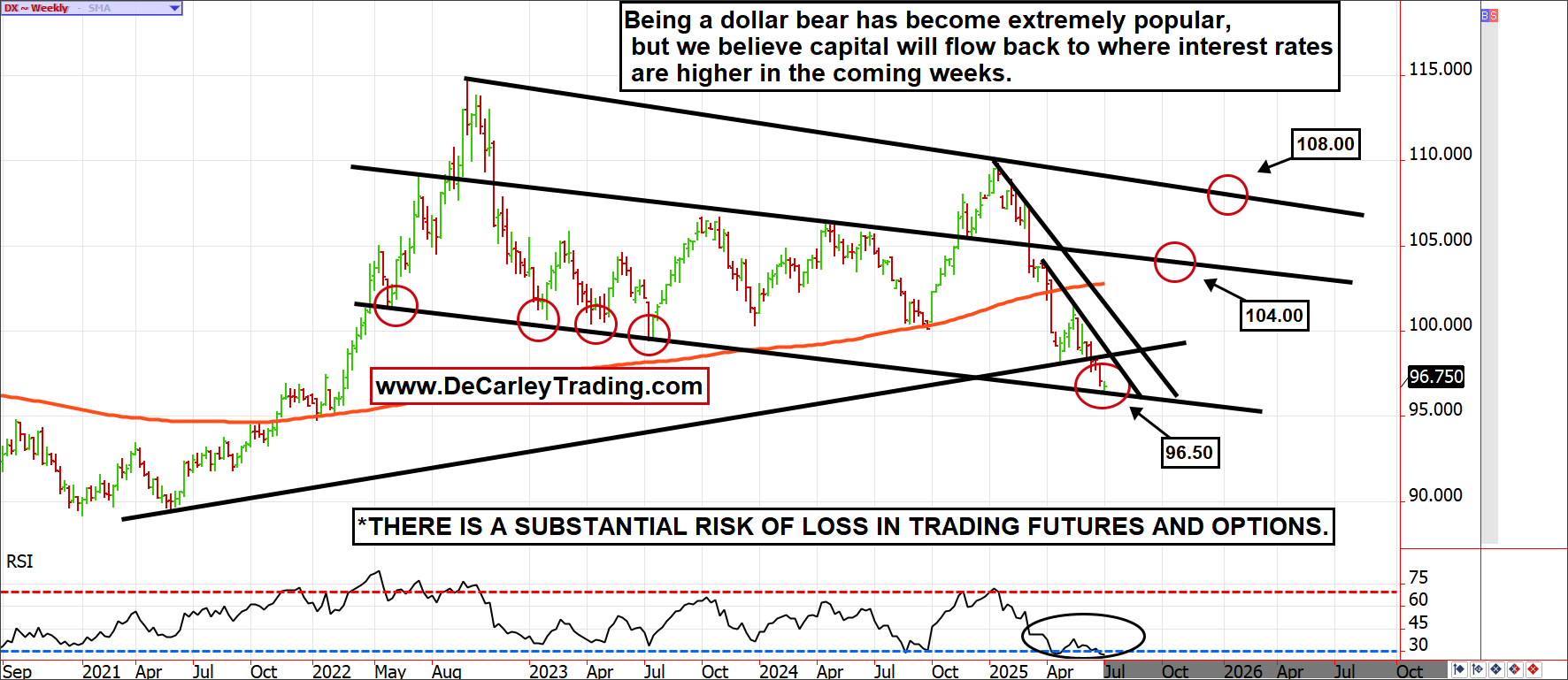 DX ~ Weekly