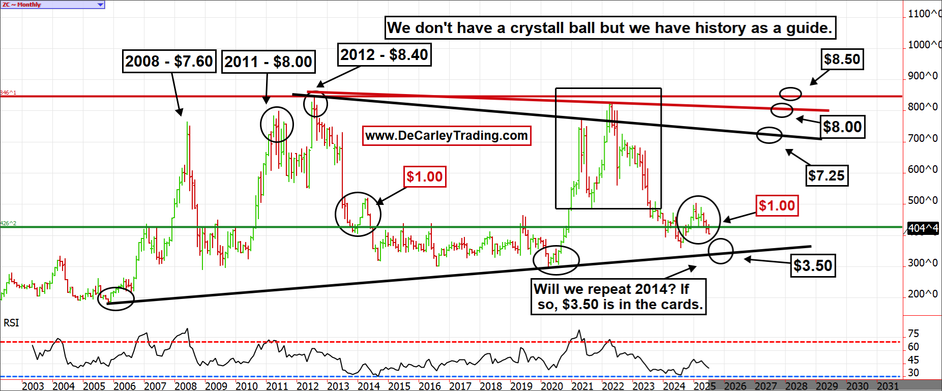 ZC ~ Monthly