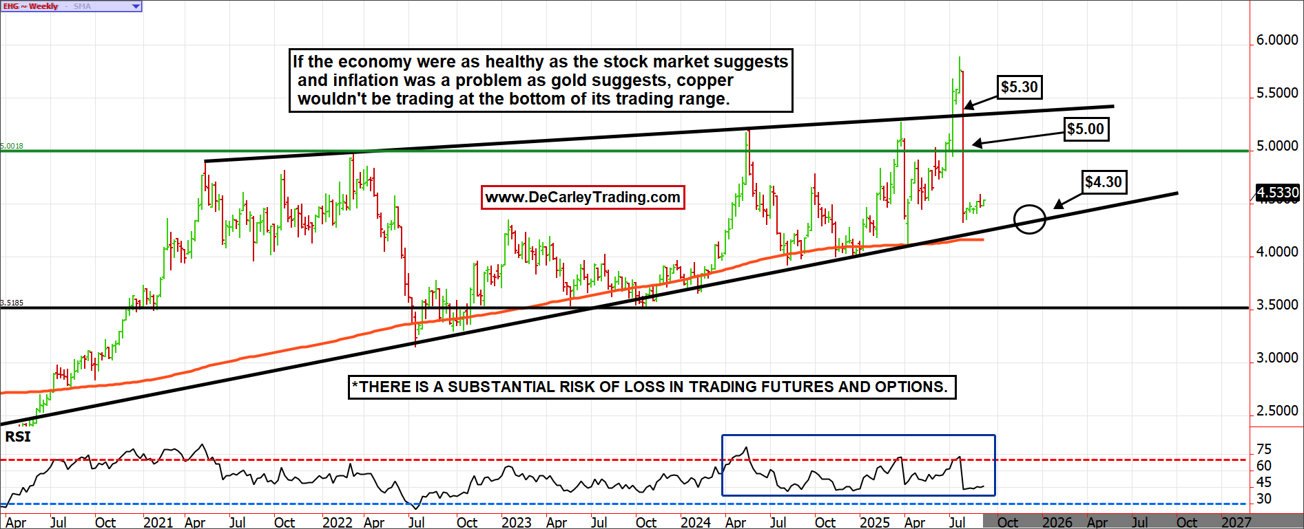 EHG ~ Weekly