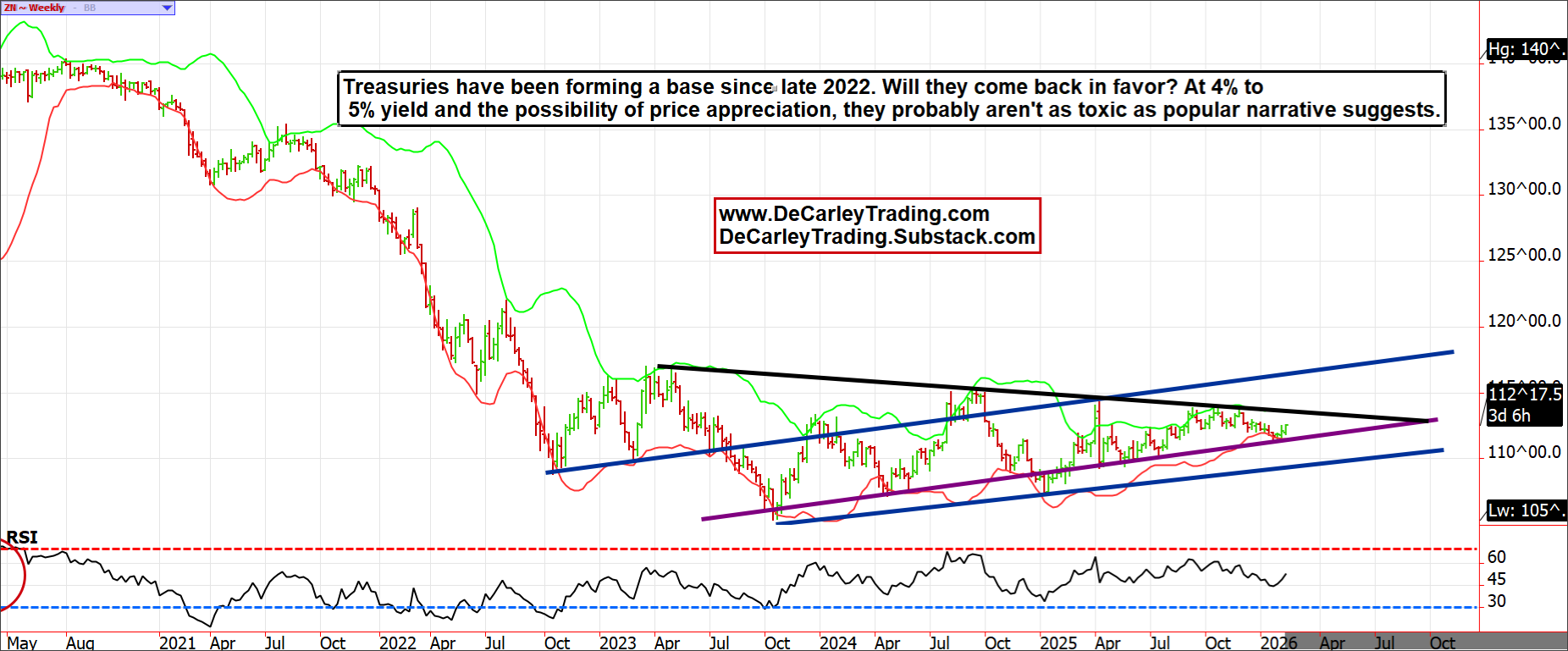 10-Year Note ~ Weekly