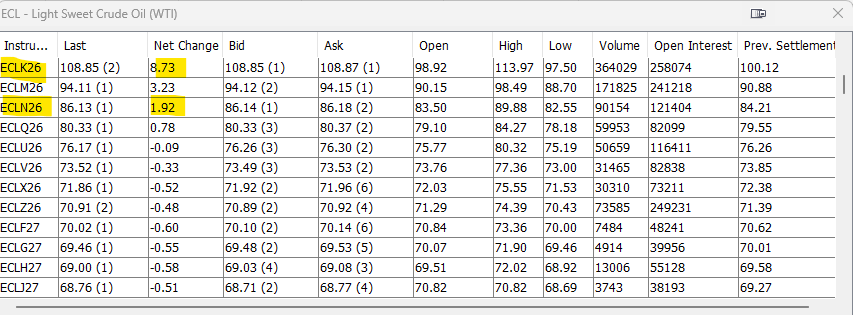 Crude Oil Curve