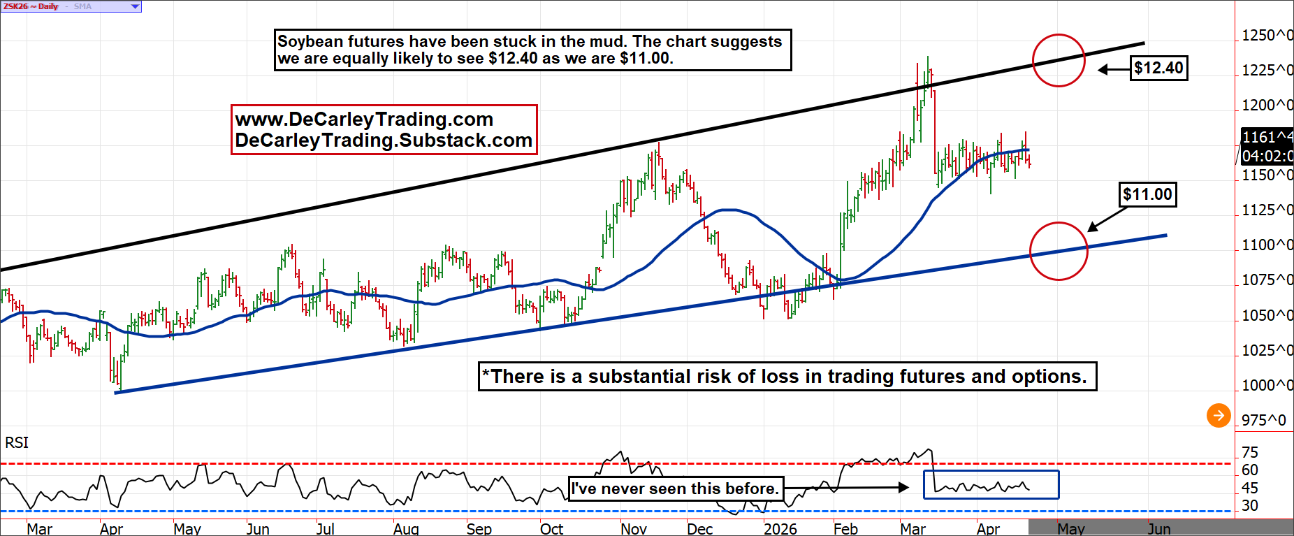 ZSK26 ~ Daily
