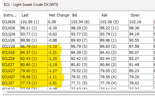 Crude Oil Curve