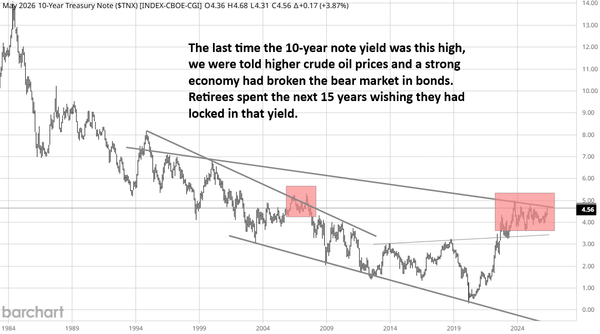 10-Year Note Yield