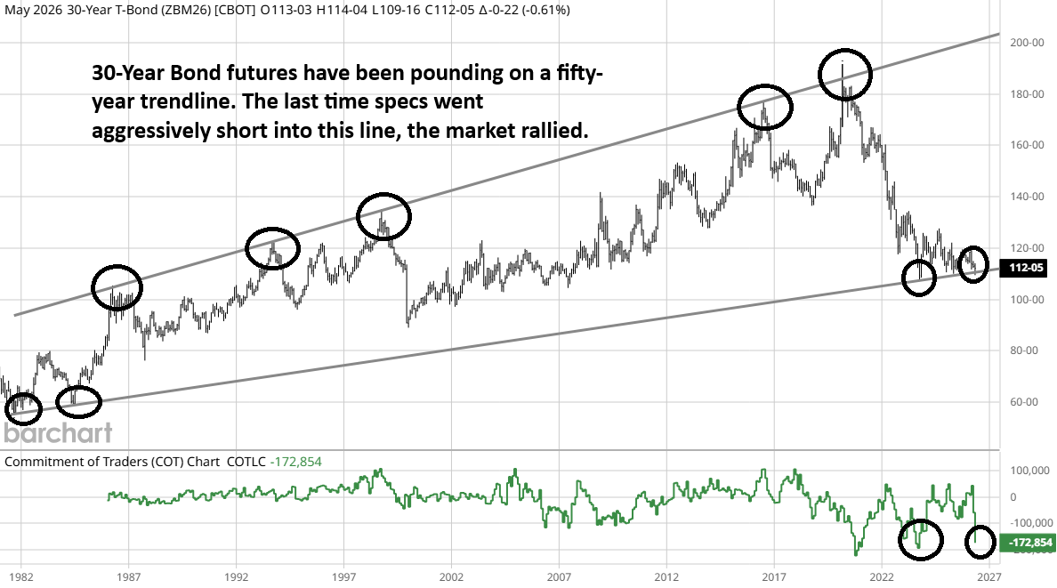 30-year bond future