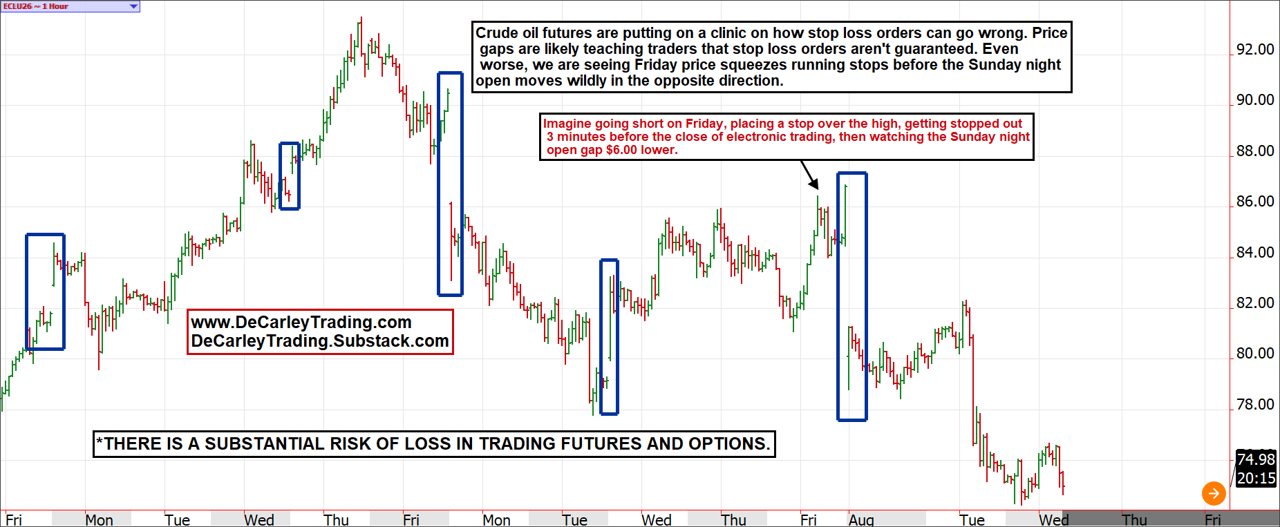 Crude Oil ~ 1 Hour