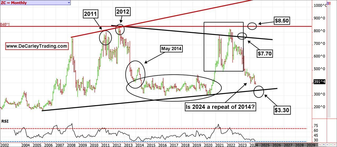 ZC ~ Monthly