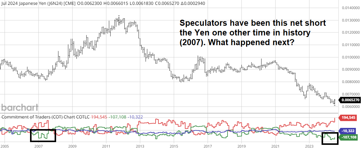 Yen-COT