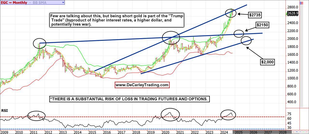 EGC ~ Monthly