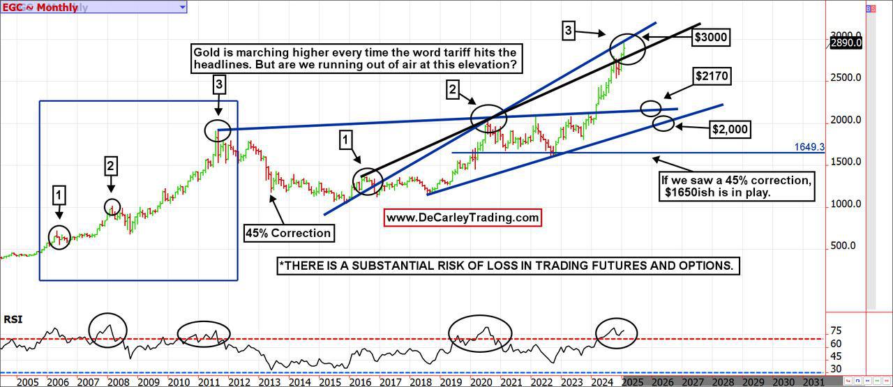 EGC ~ Monthly