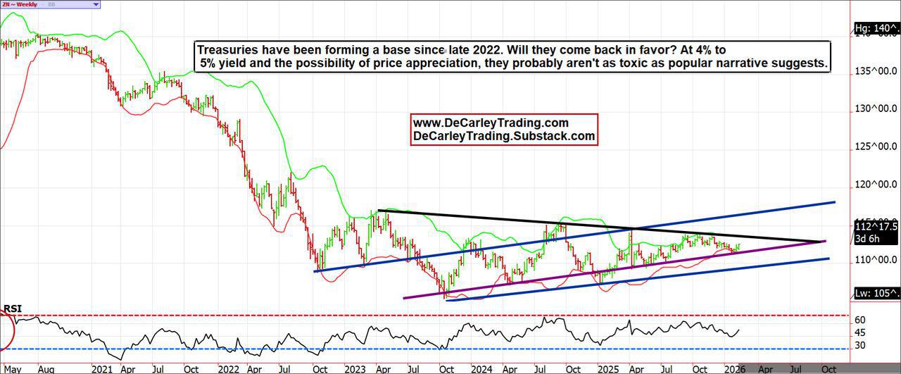 10-Year Note ~ Weekly