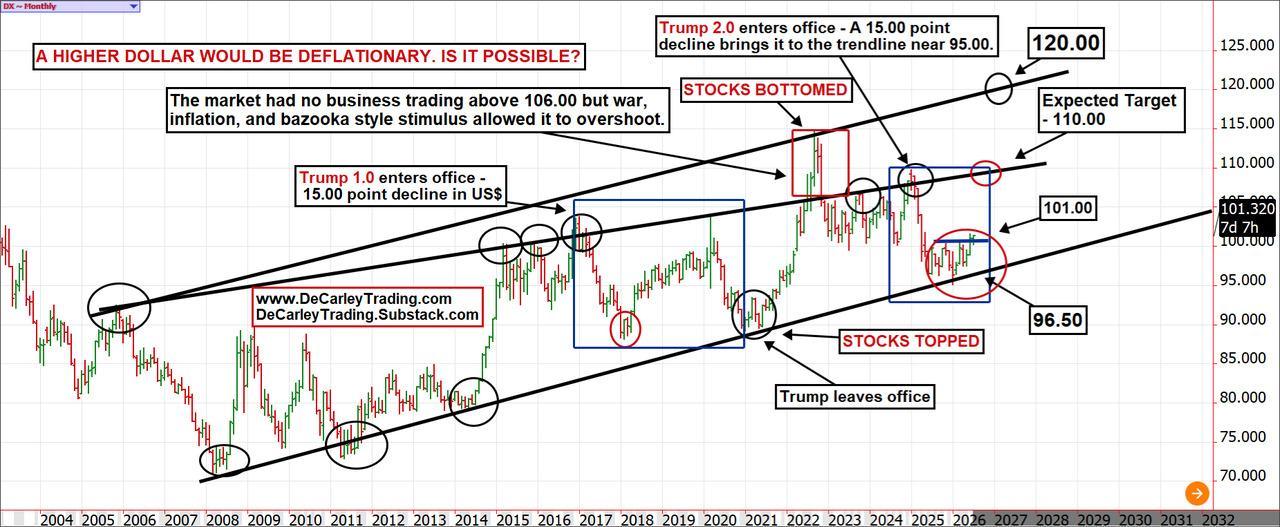 DX ~ Monthly